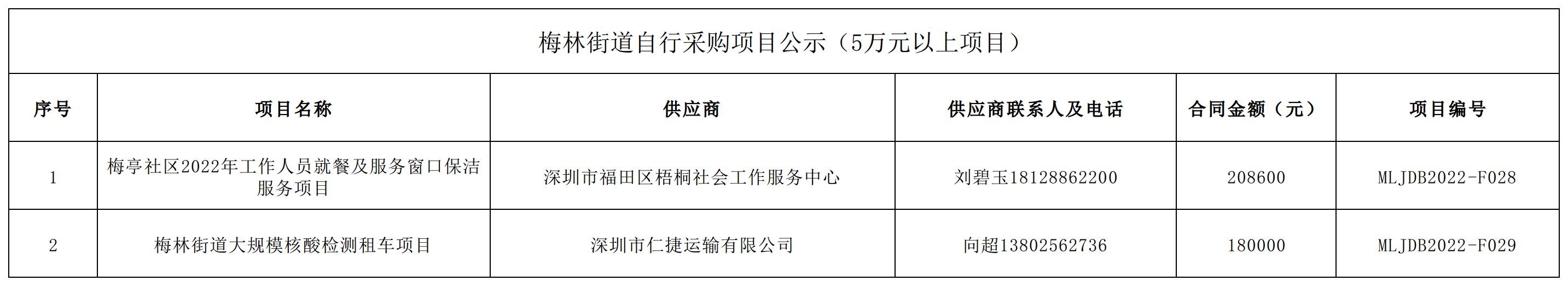 2022年梅林街道辦采購自行采購項目結果公告（F028-F029）.jpg