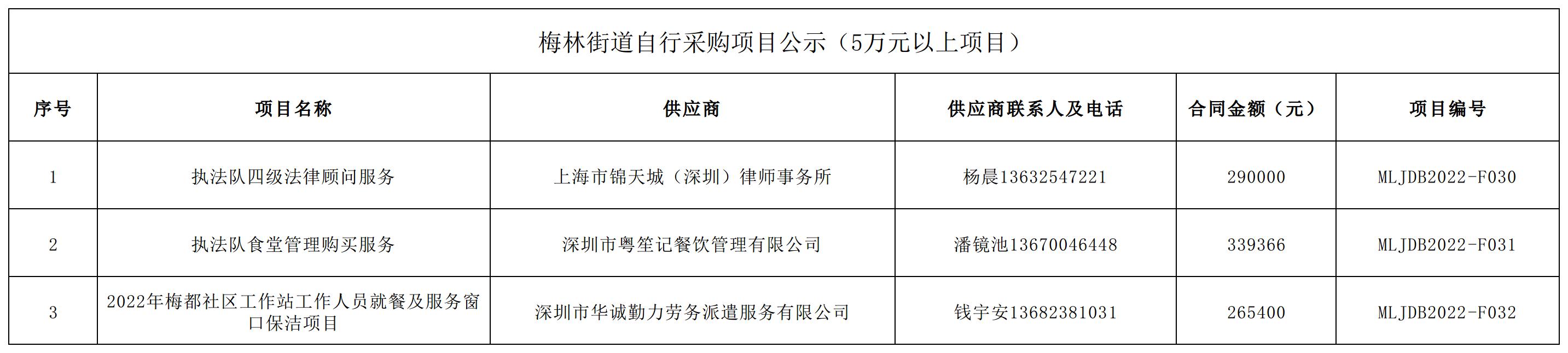 2022年梅林街道辦采購自行采購項目結果公告（F030-F032）.jpg