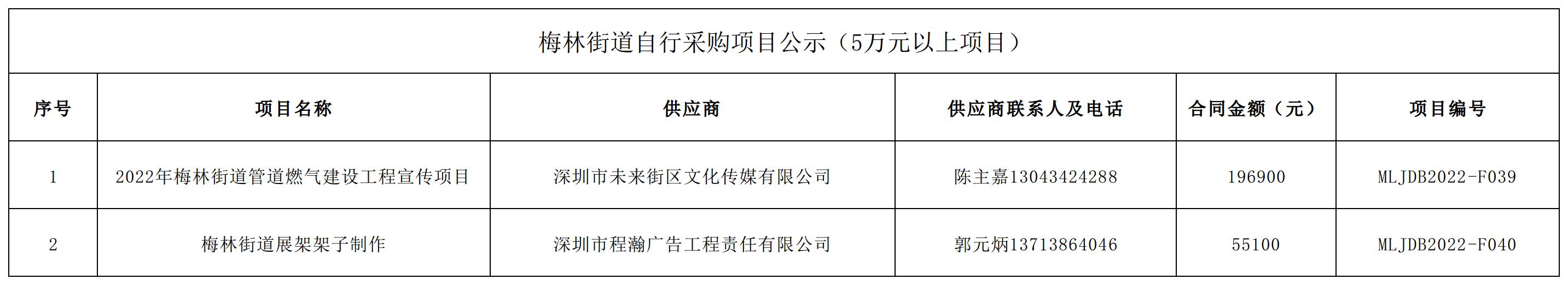 2022年梅林街道辦采購自行采購項(xiàng)目結(jié)果公告（F039-F040）.jpg