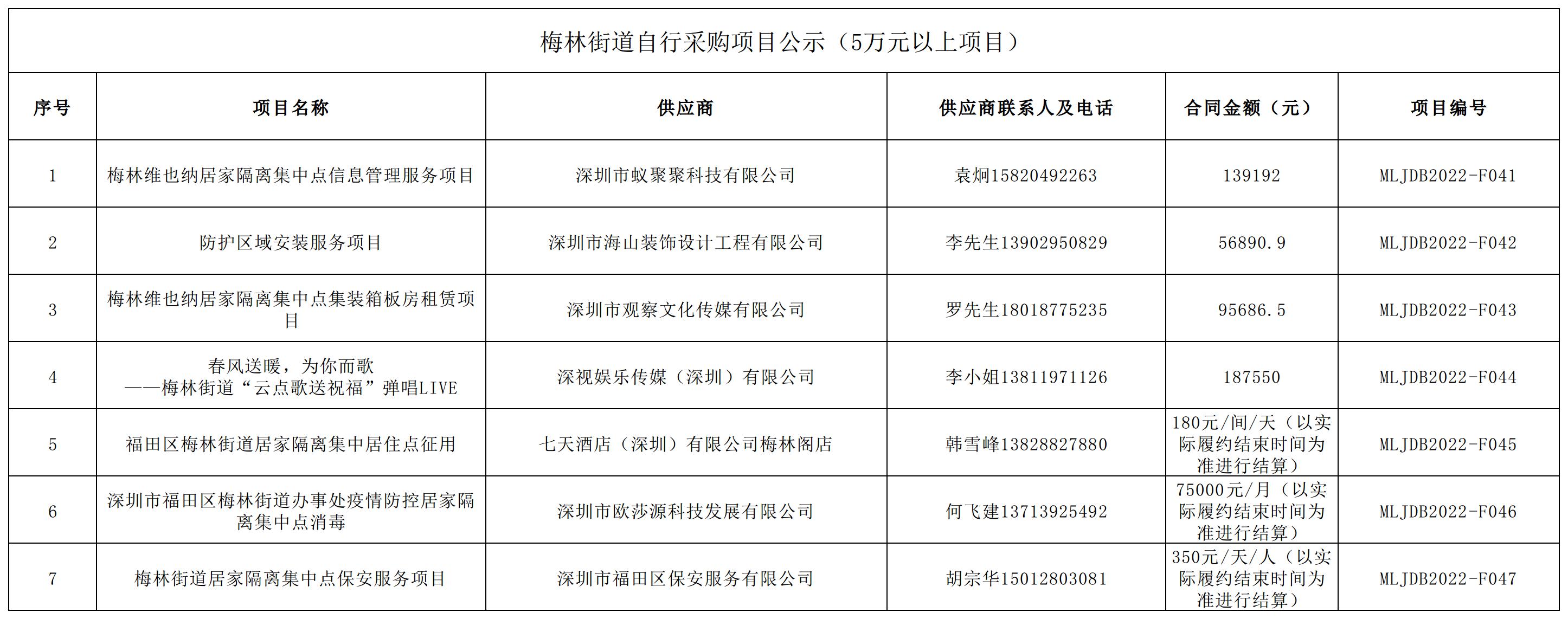 2022年梅林街道辦采購自行采購項目結果公告（F041-F047）.jpg