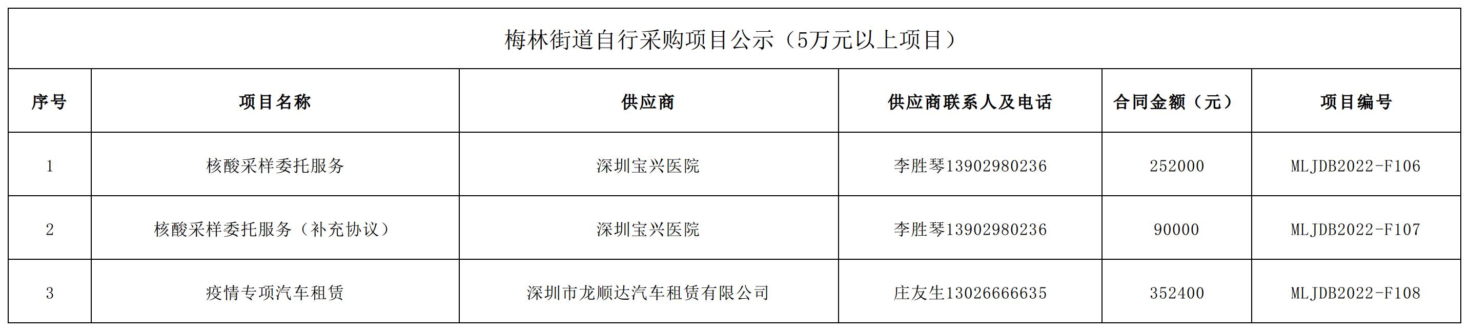2022年梅林街道辦采購自行采購項目結(jié)果公告（F106-F108）.jpg