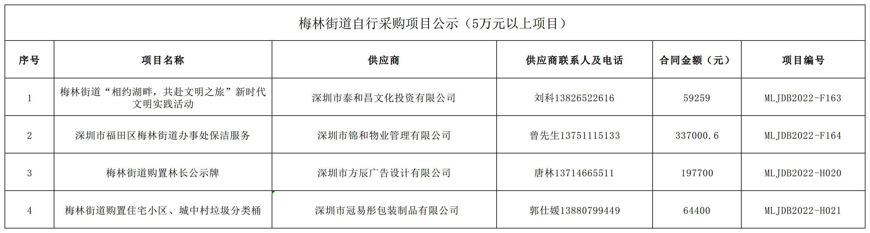 2022年梅林街道辦采購自行采購項目結(jié)果公告（F163-F164，H020-H021）.jpg