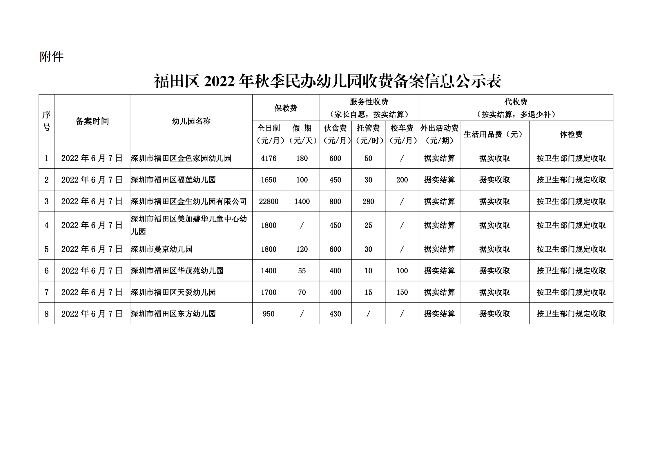 深圳市福田區華茂苑幼兒園等8家民辦幼兒園收費備案申請_01.png