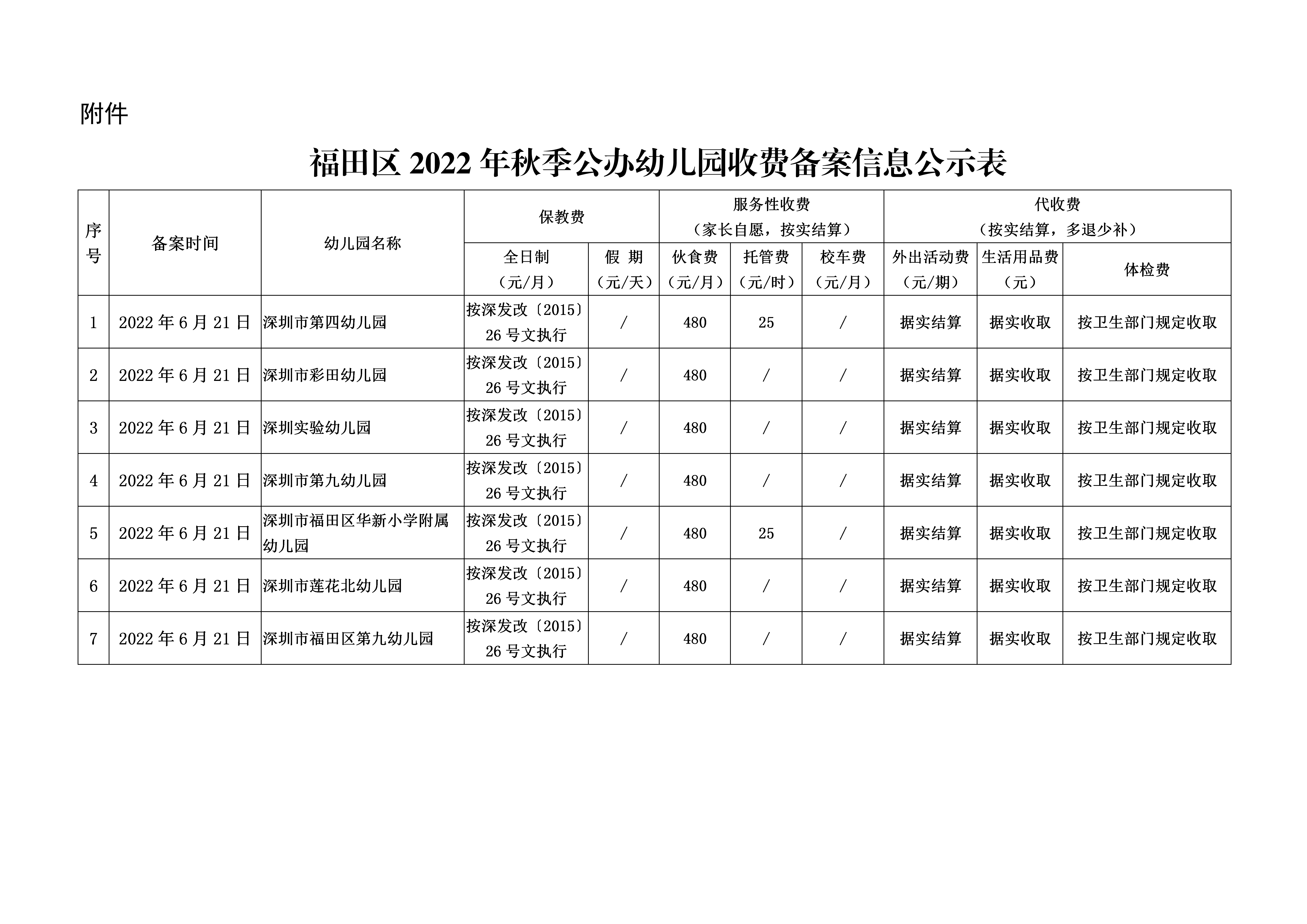 福田區(qū)2022年秋季公辦幼兒園收費備案信息公示_02.png