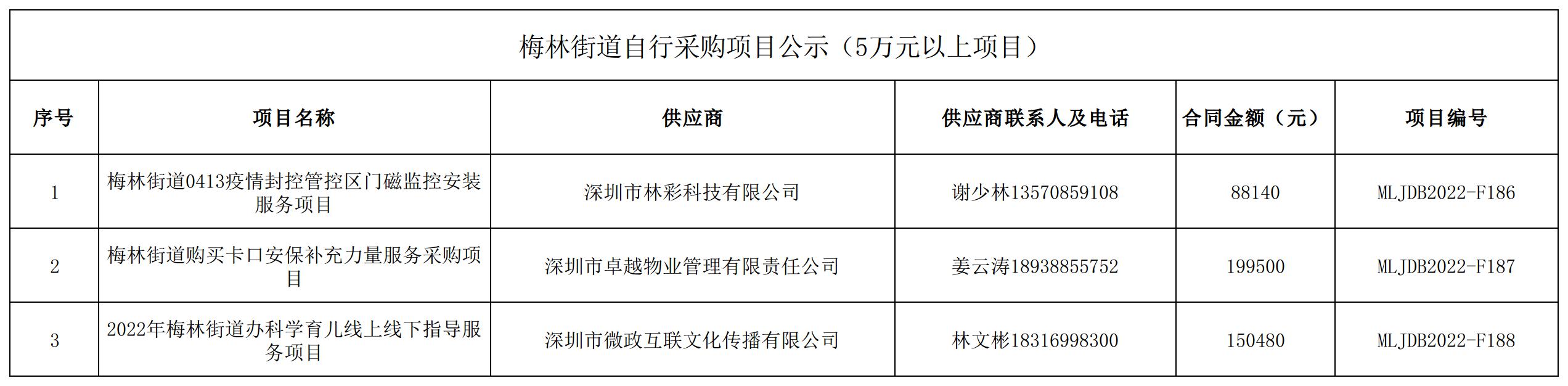 2022年梅林街道辦采購自行采購項目結果公告（F186-F188）.jpg