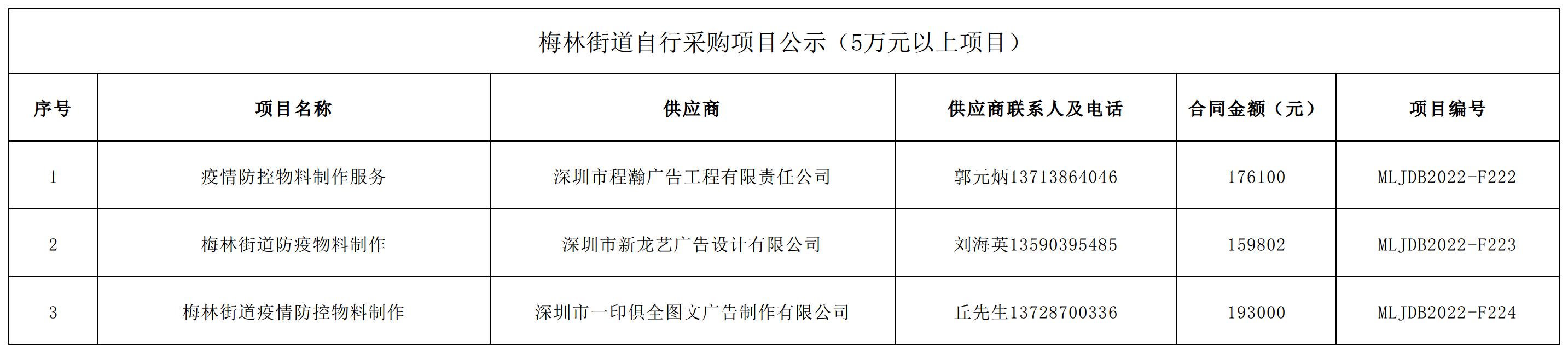 2022年梅林街道辦采購(gòu)自行采購(gòu)項(xiàng)目結(jié)果公告（F222-F224）.jpg