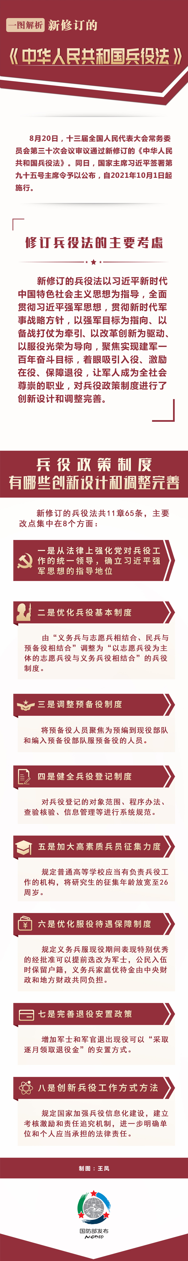 一圖解析《中華人民共和國(guó)兵役法》.jpg