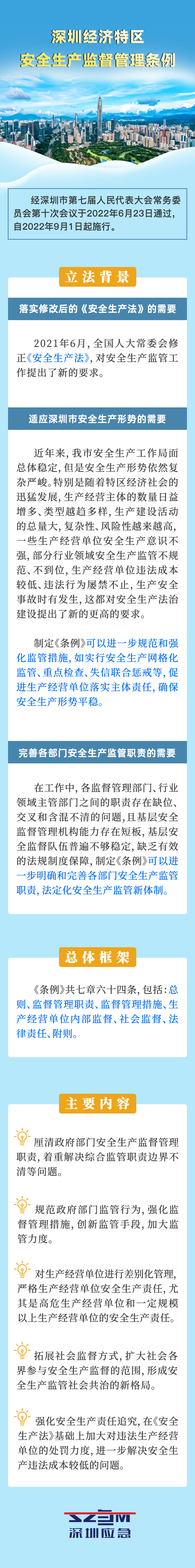 一圖讀懂《深圳經(jīng)濟特區(qū)安全生產(chǎn)監(jiān)督管理條例》.png