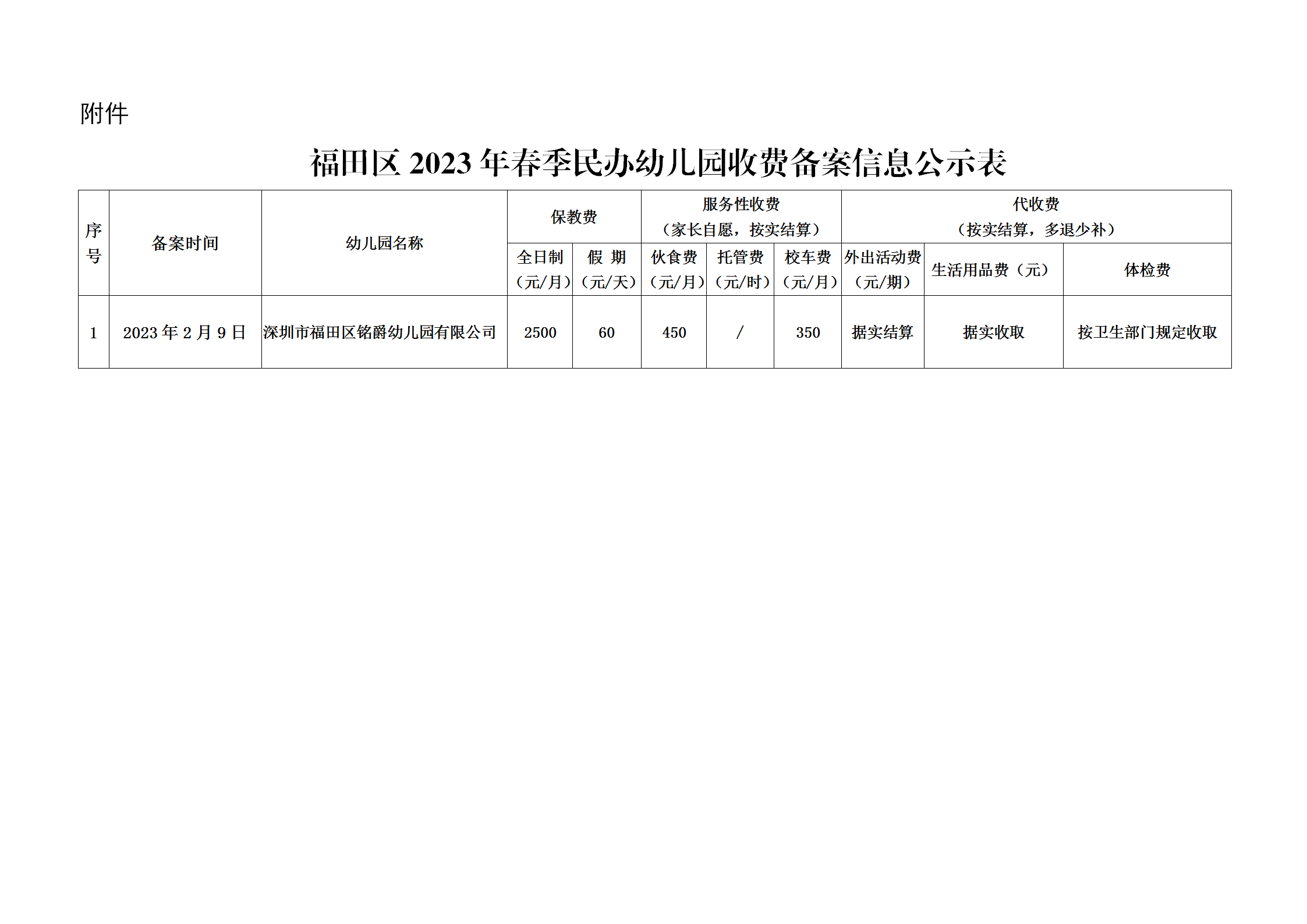 福田區2023年春季民辦幼兒園收費備案信息公示_02.png