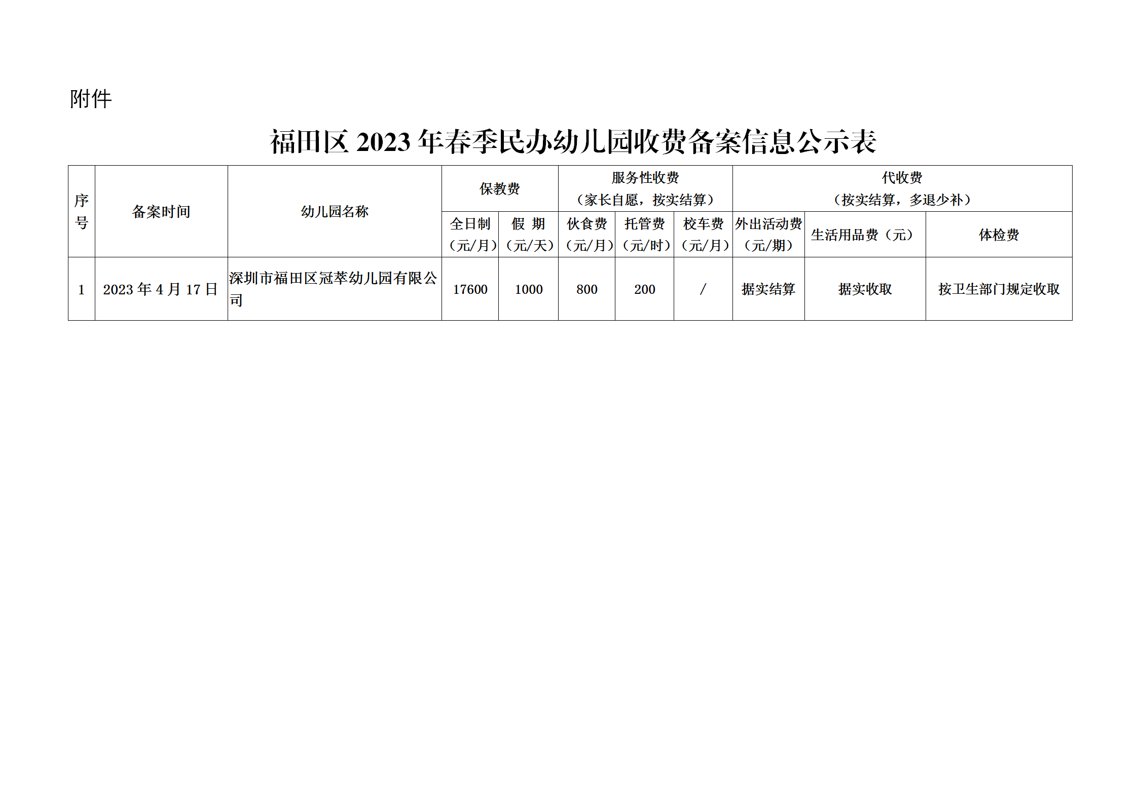 深圳市福田區冠萃幼兒園有限公司2023年收費備案信息公示_02.png