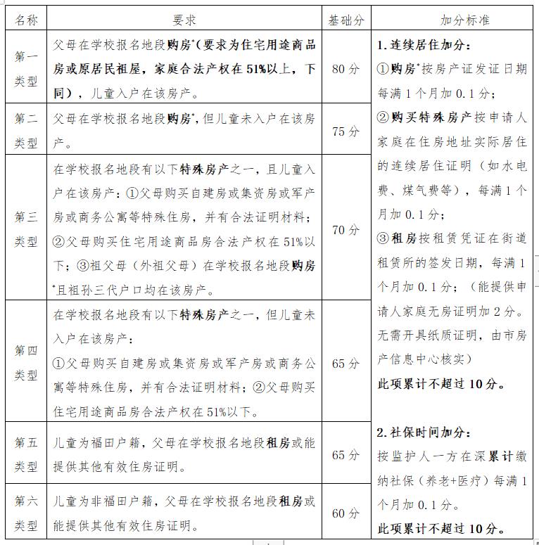 基礎(chǔ)分.jpg