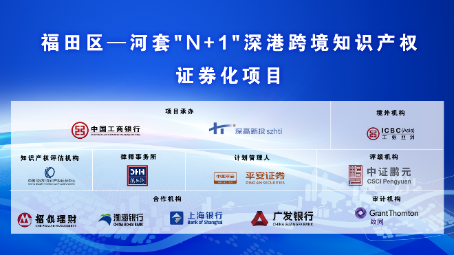 大灣區(qū)首個(gè)深港跨境“N+1”知識(shí)產(chǎn)權(quán)證券化項(xiàng)目在河套落地.jpg