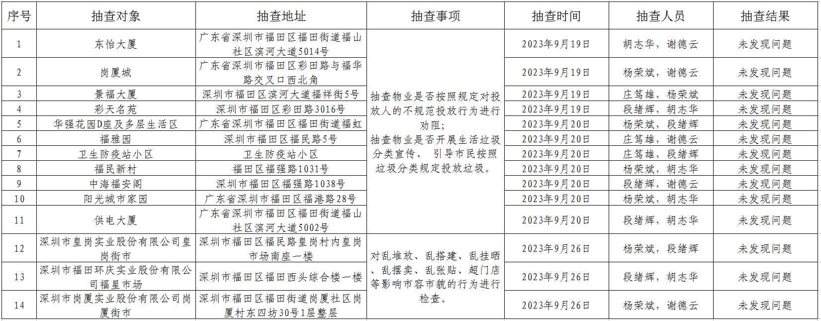 福田街道2023年“雙隨機、一公開”單部門檢查結果公示表.png