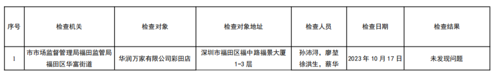 福田區(qū)華富街道2023年“雙隨機、一公開”跨部門聯(lián)合檢查結果公示表.png