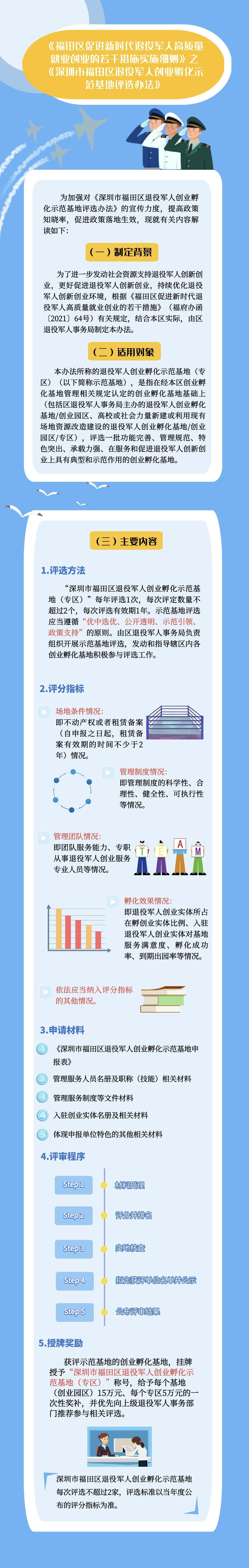 附件1：《深圳市福田區退役軍人創業孵化示范基地評選辦法》圖文解讀.jpeg