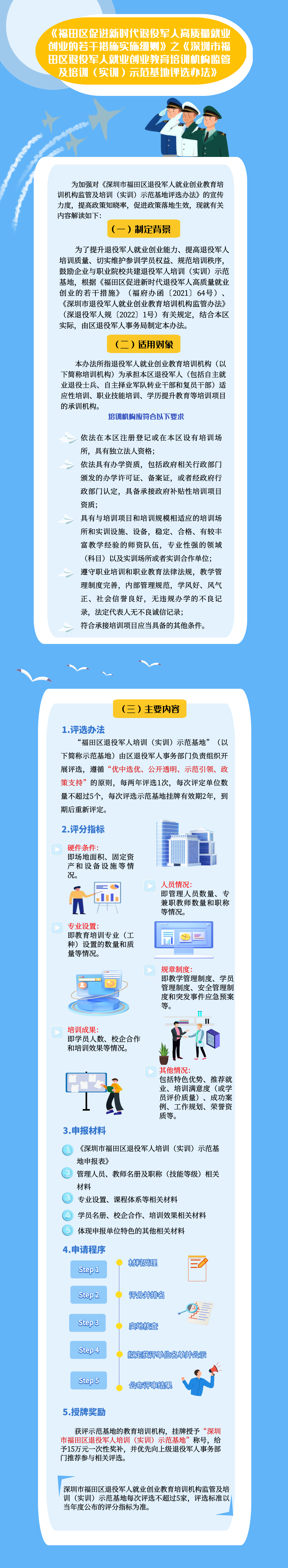 附件2：《深圳市福田區退役軍人就業創業教育培訓機構監管及培訓（實訓）示范基地評選辦法》圖文解讀.jpeg
