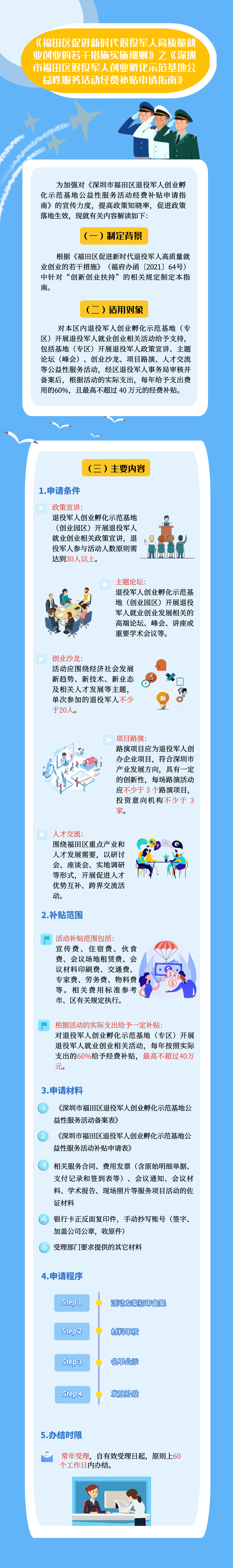 附件3：《深圳市福田區退役軍人創業孵化示范基地公益性服務活動經費補貼申請指南》圖文解讀.jpeg