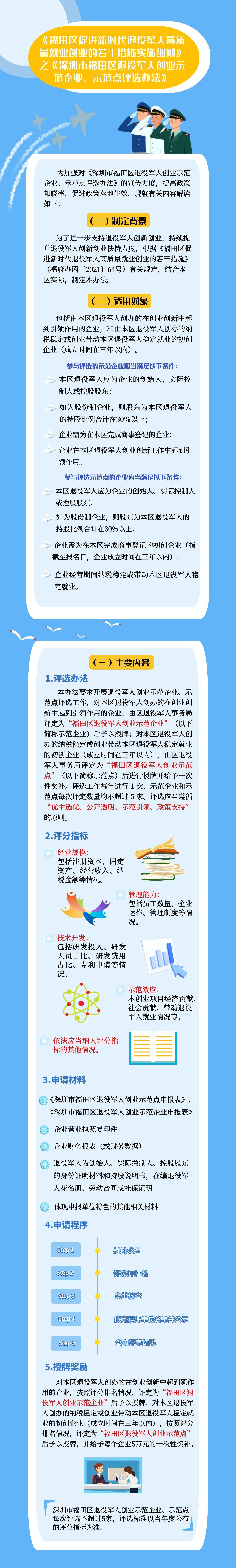 附件4：《深圳市福田區退役軍人創業示范企業、示范點評選辦法》圖文解讀.jpeg