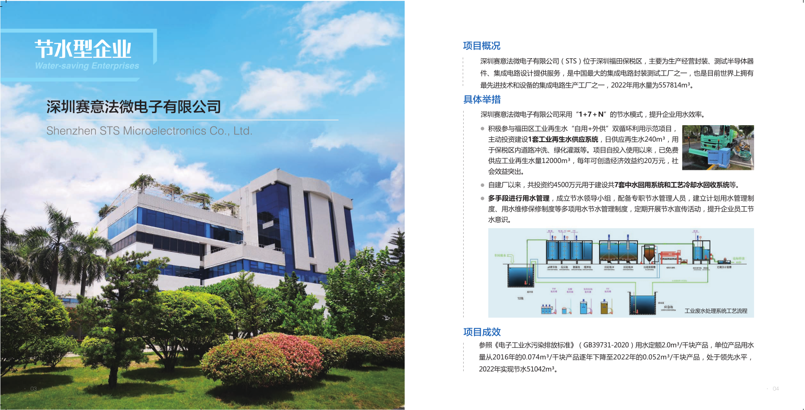 節水型企業.png