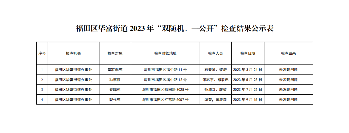 福田區華富街道2023年“雙隨機、一公開”檢查結果公示表圖片.png