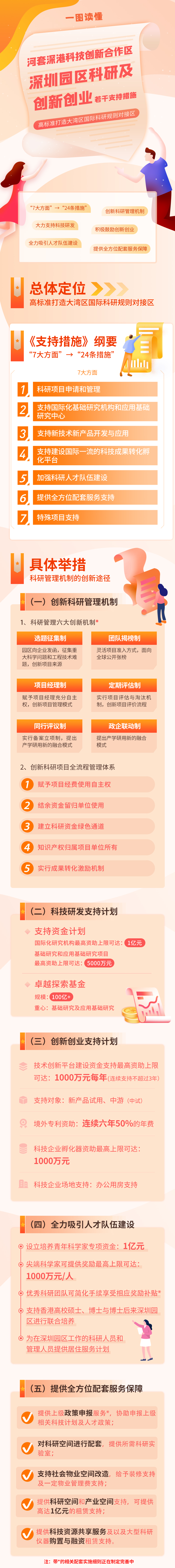 《河套深港科技創新合作區深圳園區科研及創新創業若干支持措施若干實施細則》圖解.jpg