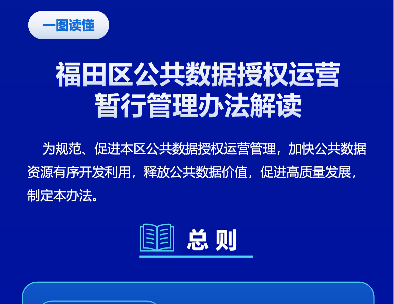 一圖讀懂《福田區公共數據授權運營暫行管理辦法》