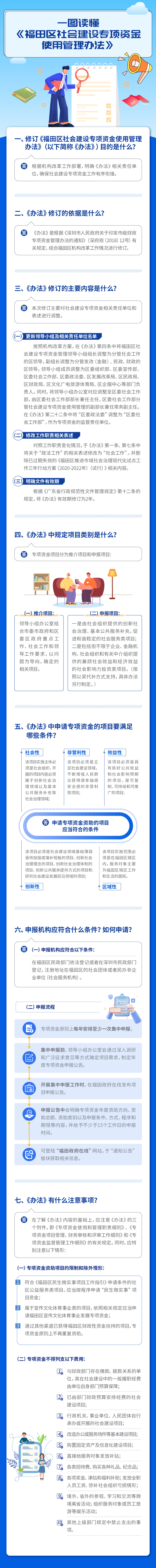 一圖讀懂《福田區(qū)社會(huì)建設(shè)專項(xiàng)資金使用管理辦法》.jpg