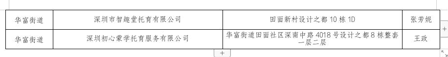 備案托育機構公示名單3.jpg