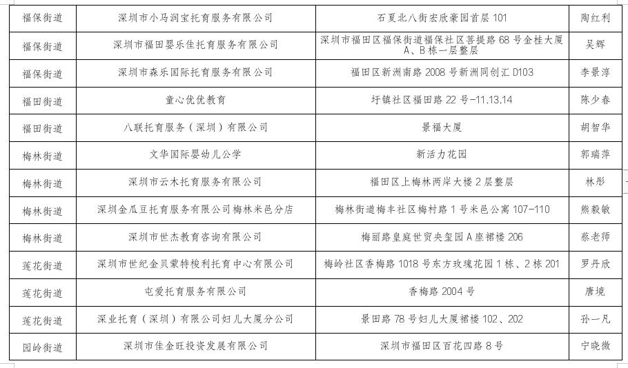 備案托育機構公示名單2.jpg