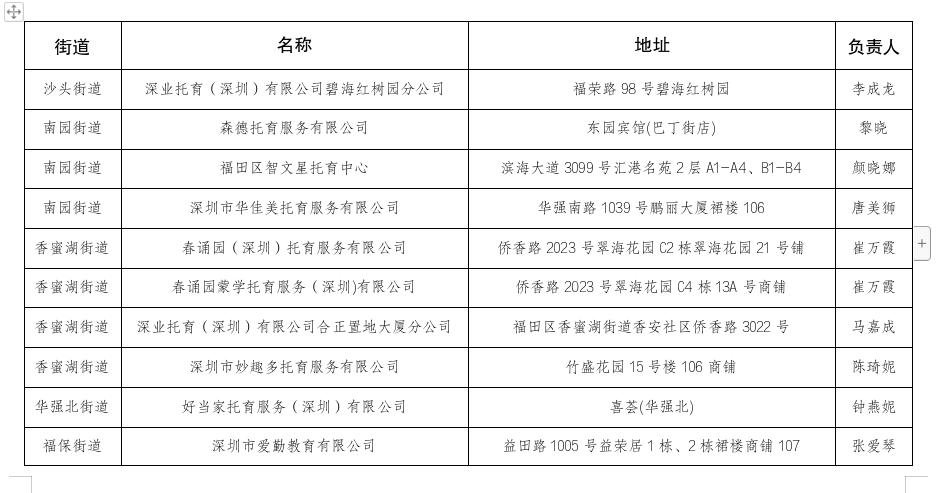 備案托育機構公示名單1.jpg