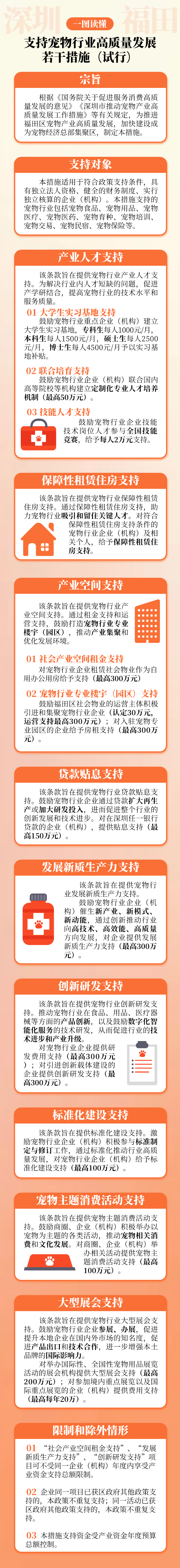 一圖讀懂《深圳市福田區支持寵物行業高質量發展若干措施（試行）》.png