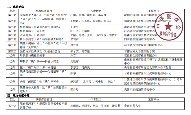 已編輯圖片