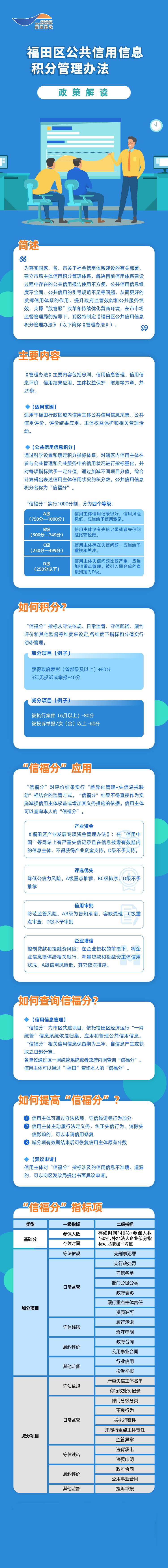 《福田區公共信用信息積分管理辦法》政策圖解.jpg