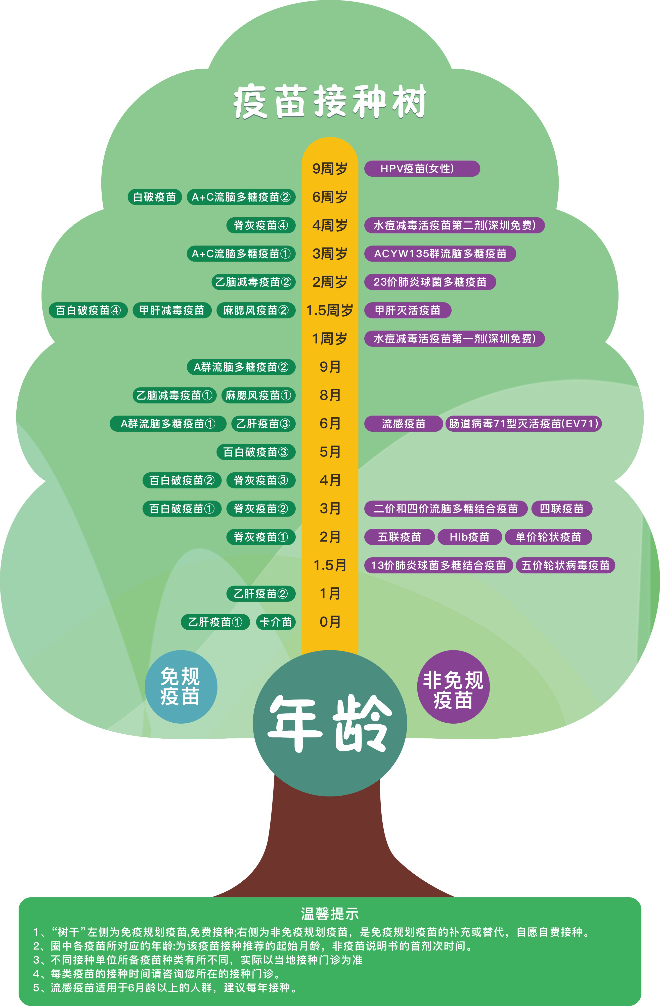 疫苗接種樹.jpg
