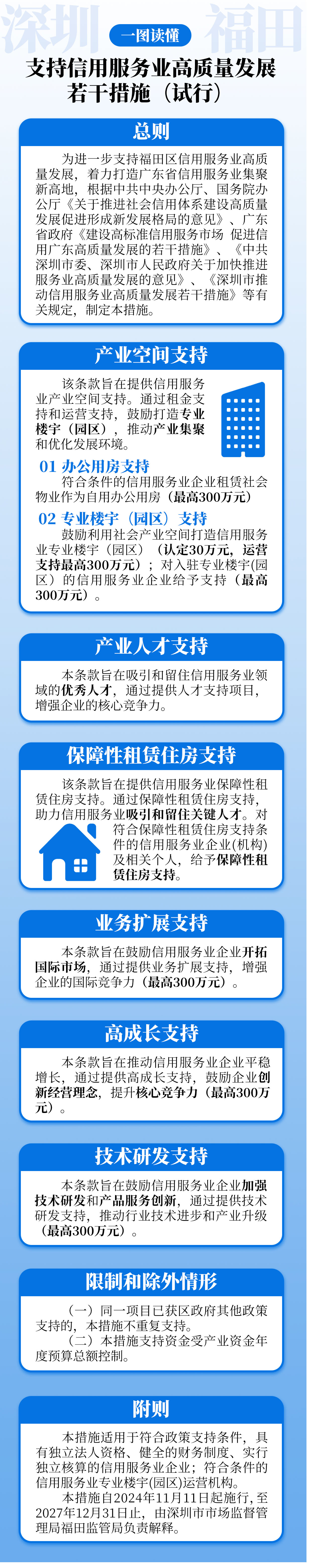一圖讀懂《深圳市福田區(qū)支持信用服務(wù)業(yè)高質(zhì)量發(fā)展若干措施（試行）》.jpg