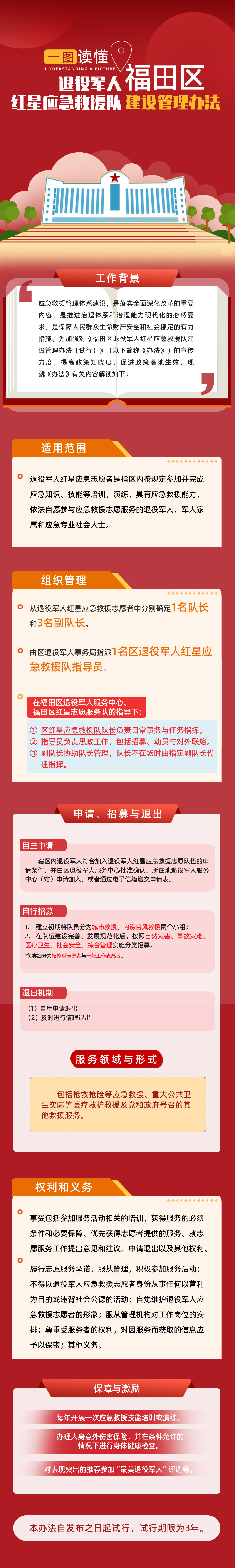 附件2：《福田區退役軍人紅星應急救援隊建設管理辦法（試行）》政策圖解.png