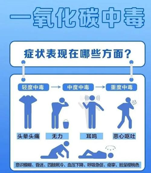 一氧化碳中毒癥狀.png