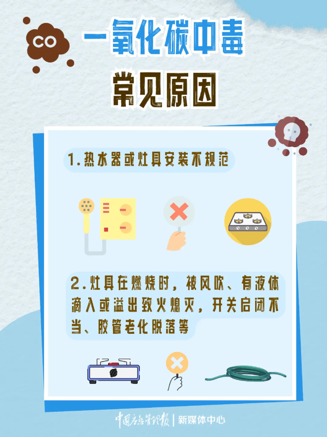 一氧化碳中毒常見原因1.png