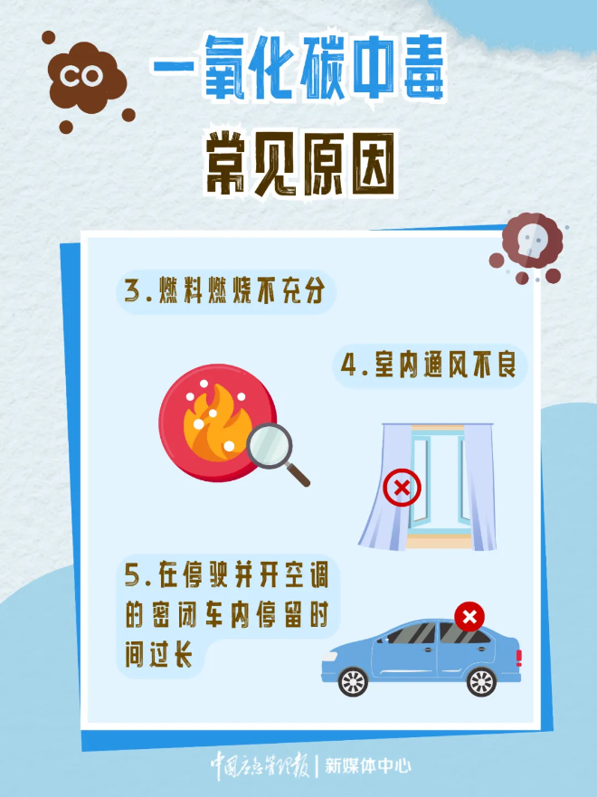 一氧化碳中毒常見(jiàn)原因2.png