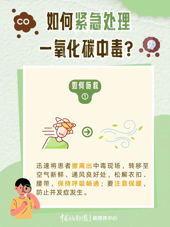 一氧化碳中毒緊急處理3.png