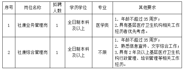 崗位信息-宋體.jpg
