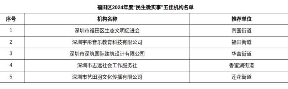 已編輯圖片