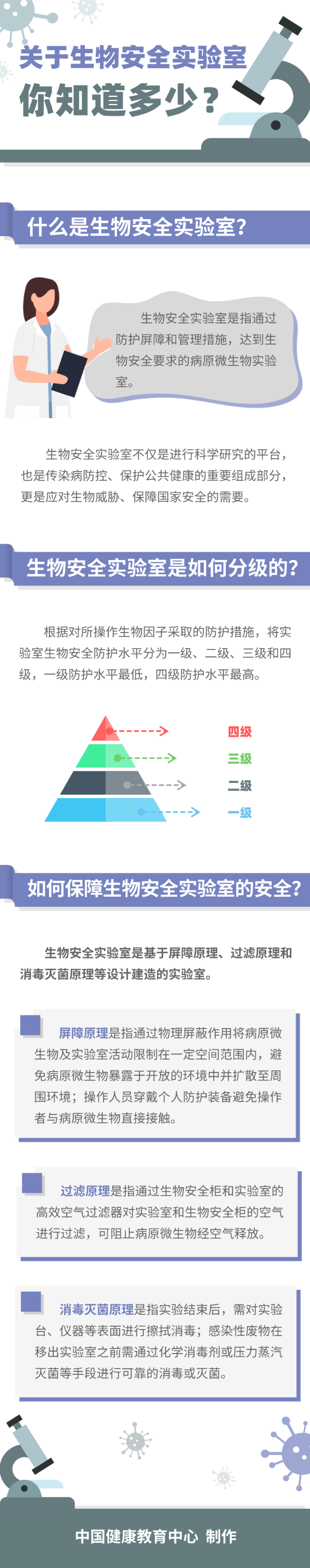 20250408 關于生物安全實驗室 你知道多少？.png