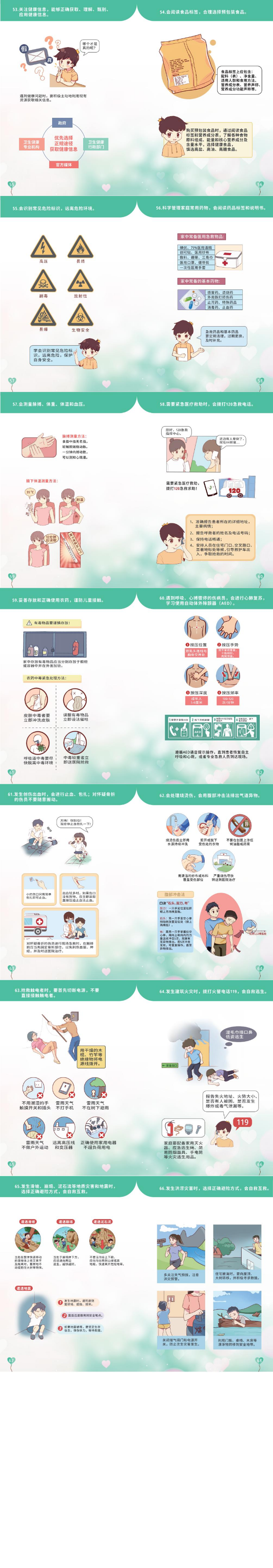 圖說中國公民健康素養(yǎng)66條（2024年版）_01.jpg