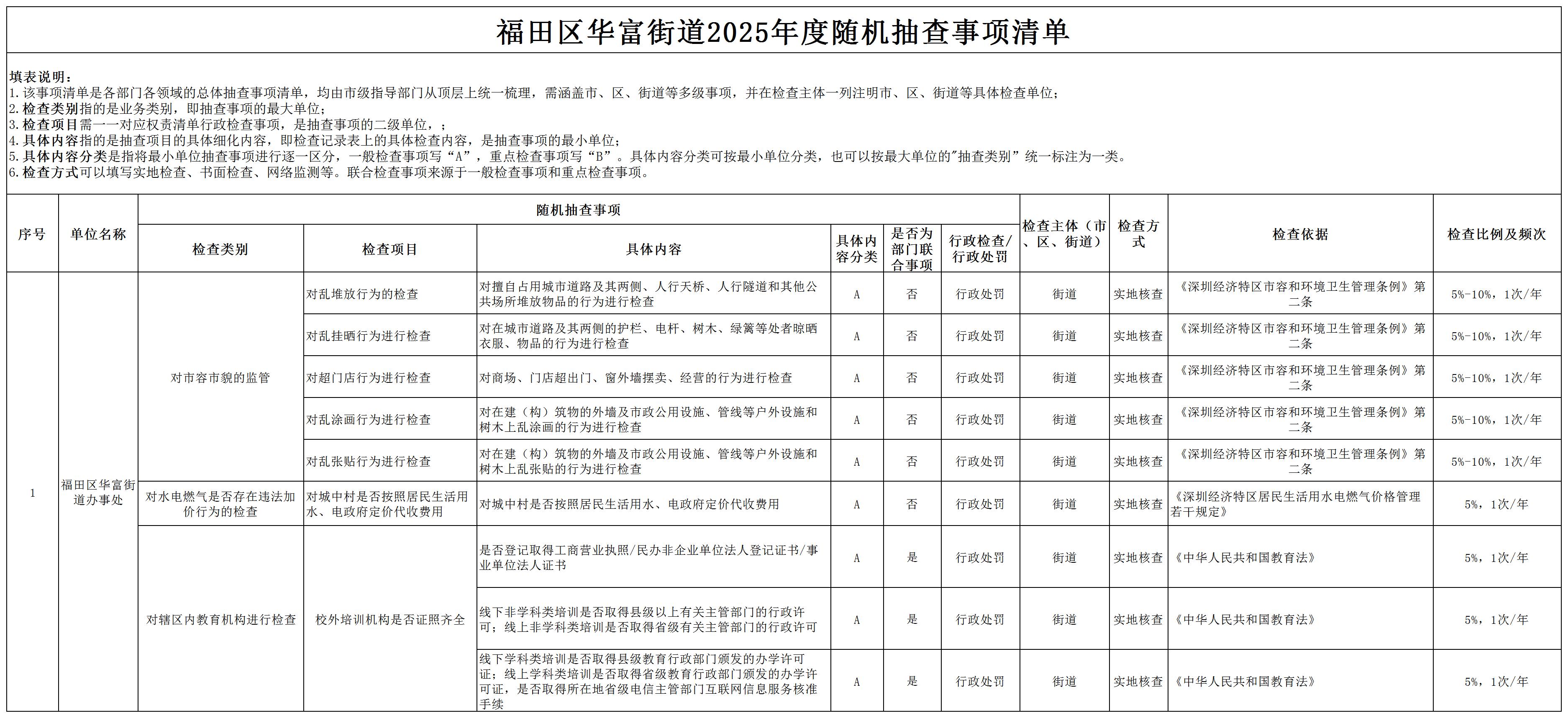 福田區華富街道2025年度隨機抽查事項清單_Sheet1.jpg