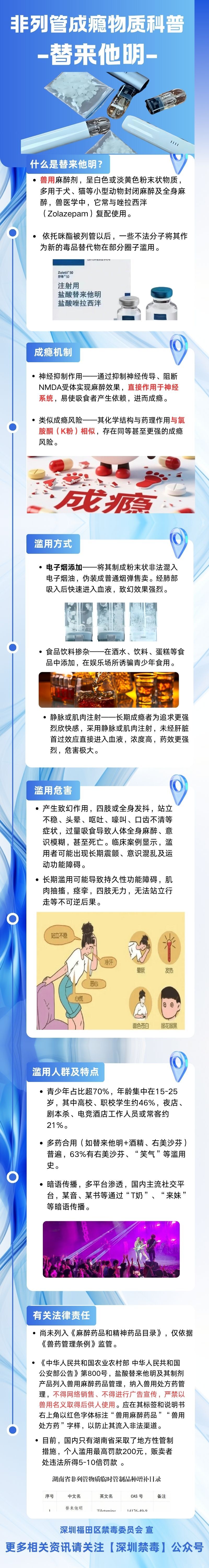 非列管成癮物質科普 替來他明.jpg
