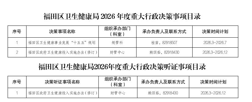 福田區衛生健康局2026年度重大行政決策事項目錄.jpg