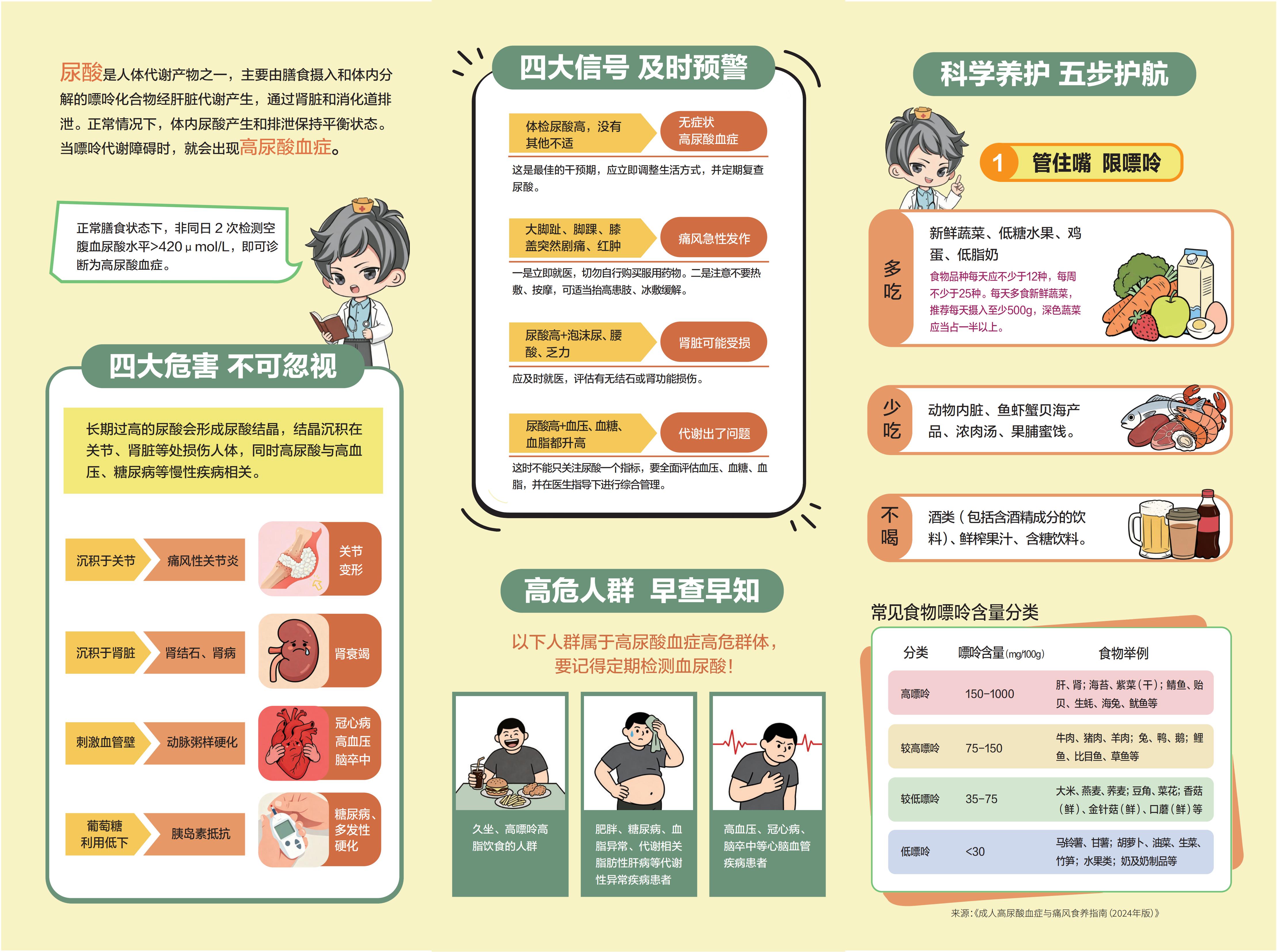 遠離高尿酸健康常相伴_02.jpg