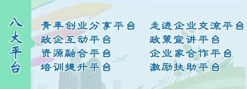 區工商業聯合會